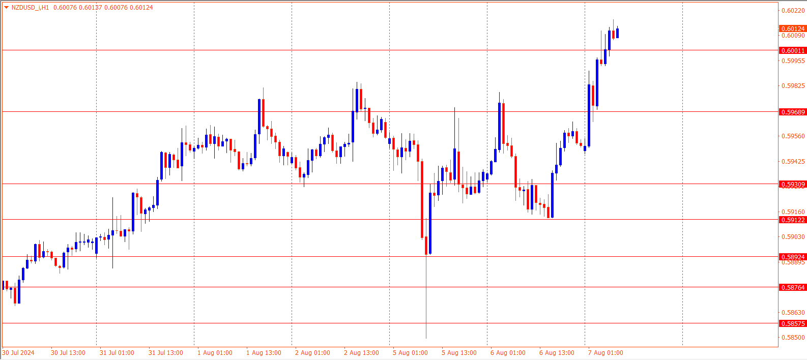 NZDUSD